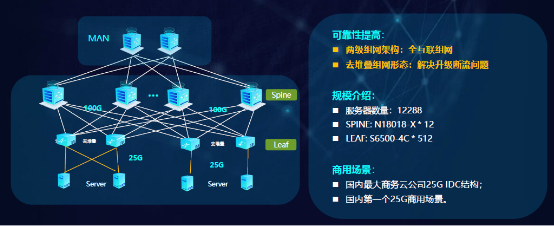 銳捷極簡XS系列新品發布 助力數據中心戰略全面升級，優化互聯網信息服務