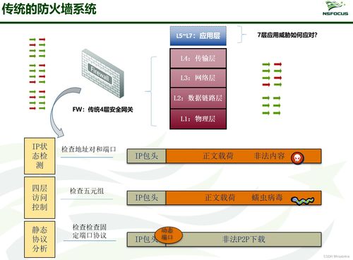 互聯網信息服務中的信息安全產品匯總