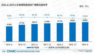 權威發(fā)布丨平均每周上網(wǎng)27.9小時 中國網(wǎng)民都在看啥