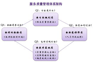 淺談互聯(lián)網(wǎng)時代呼叫中心的服務質量管理體系