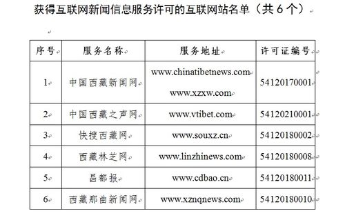 西藏自治區(qū)互聯(lián)網新聞信息服務單位許可管理解析